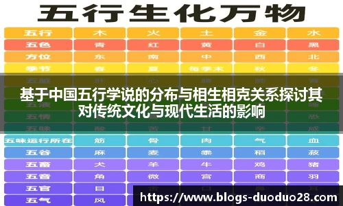 基于中国五行学说的分布与相生相克关系探讨其对传统文化与现代生活的影响