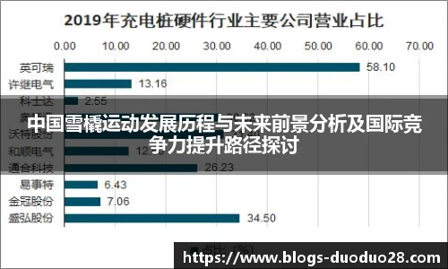 中国雪橇运动发展历程与未来前景分析及国际竞争力提升路径探讨