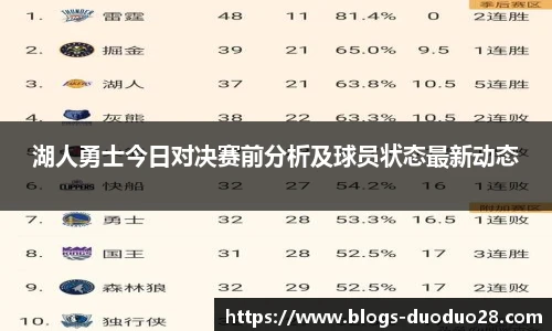 湖人勇士今日对决赛前分析及球员状态最新动态