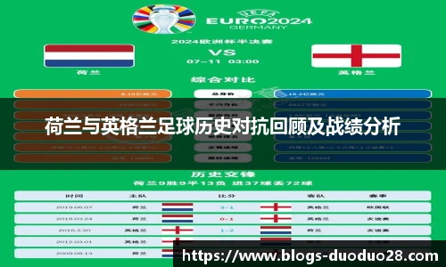 荷兰与英格兰足球历史对抗回顾及战绩分析